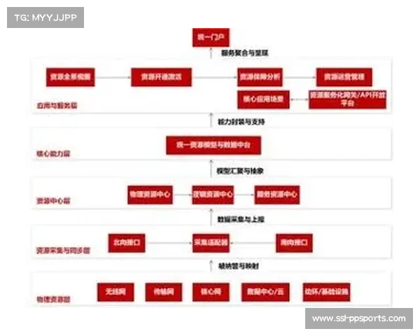运营方通过建立云端媒资资源池 实现了体育内容商业化素材的秒级检索与分发